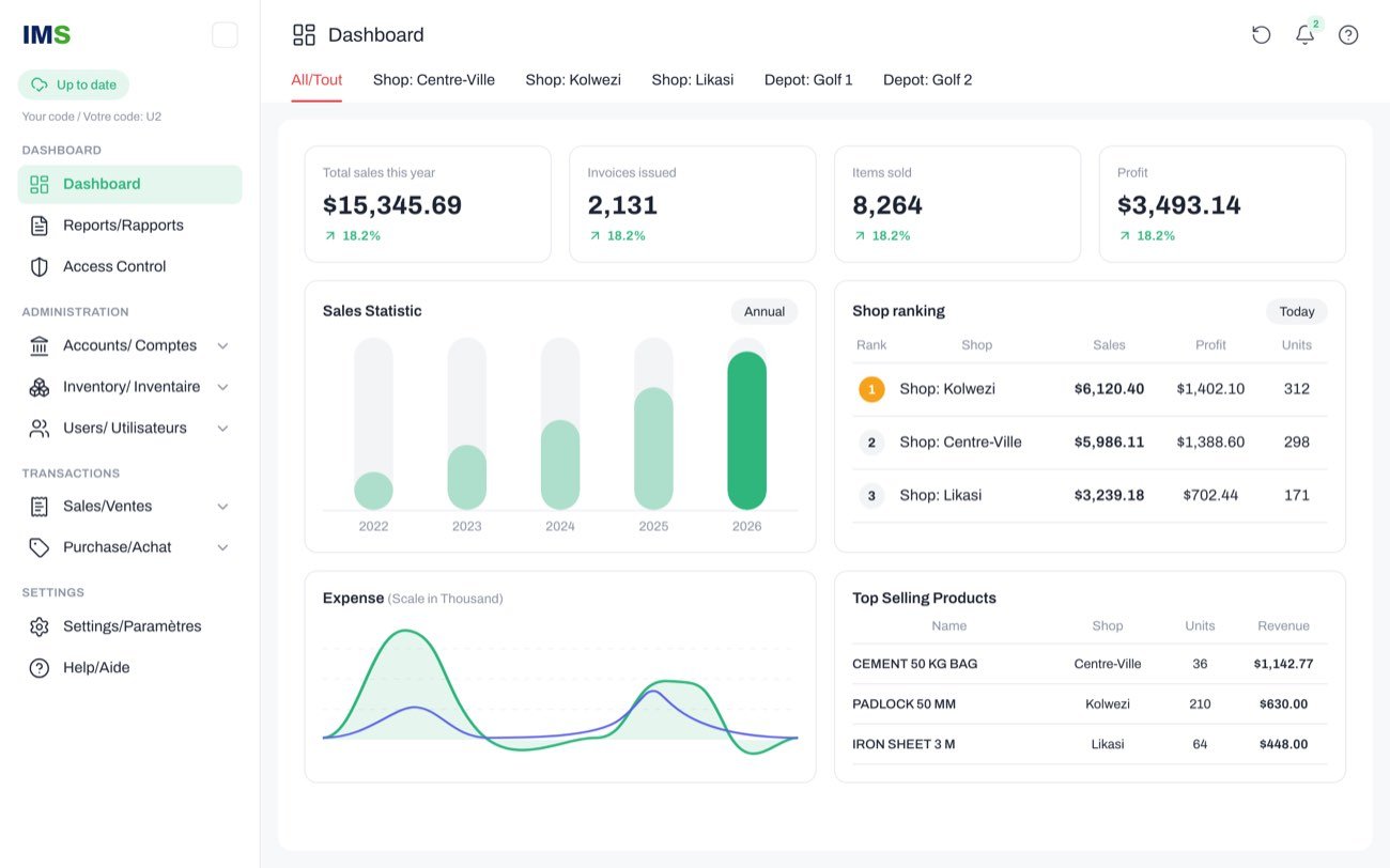 IMS dashboard