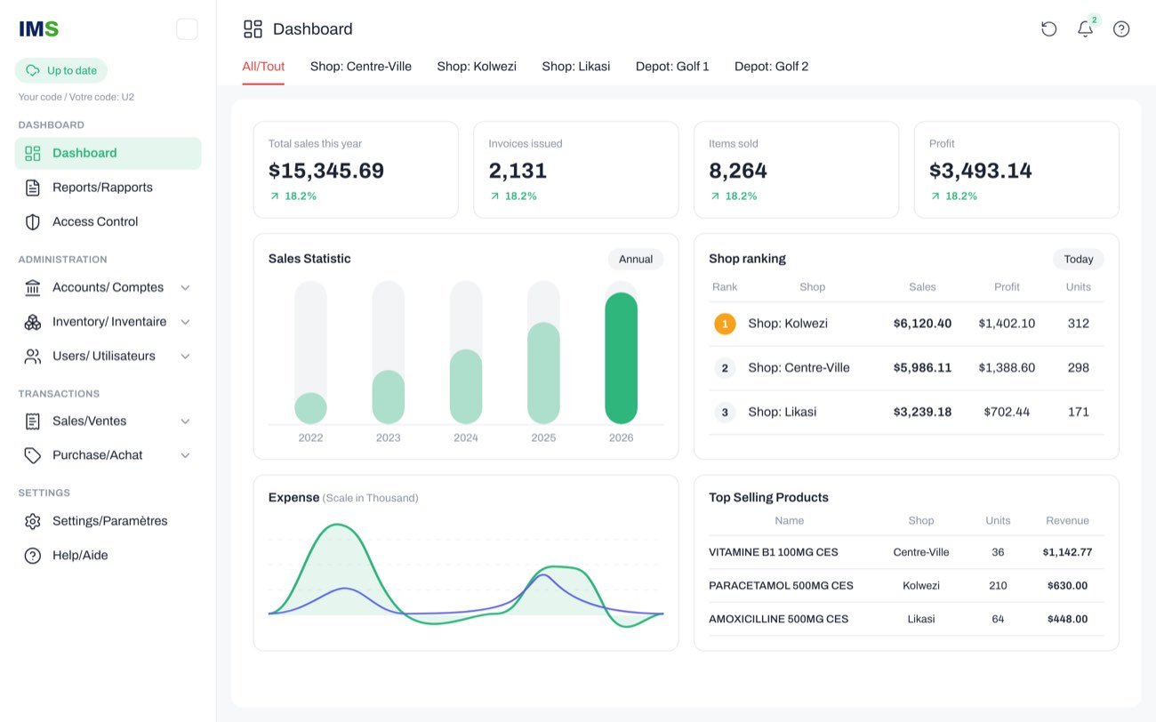 IMS dashboard