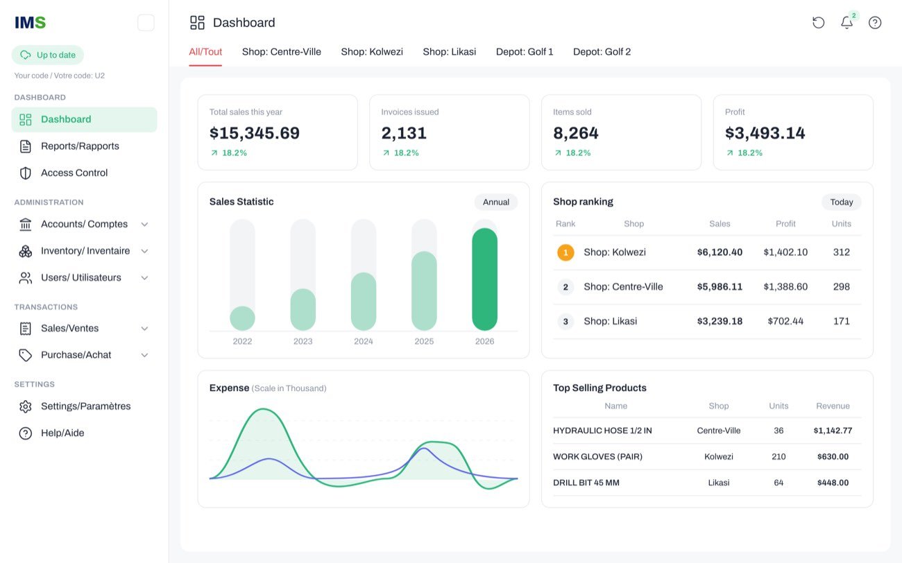 IMS dashboard