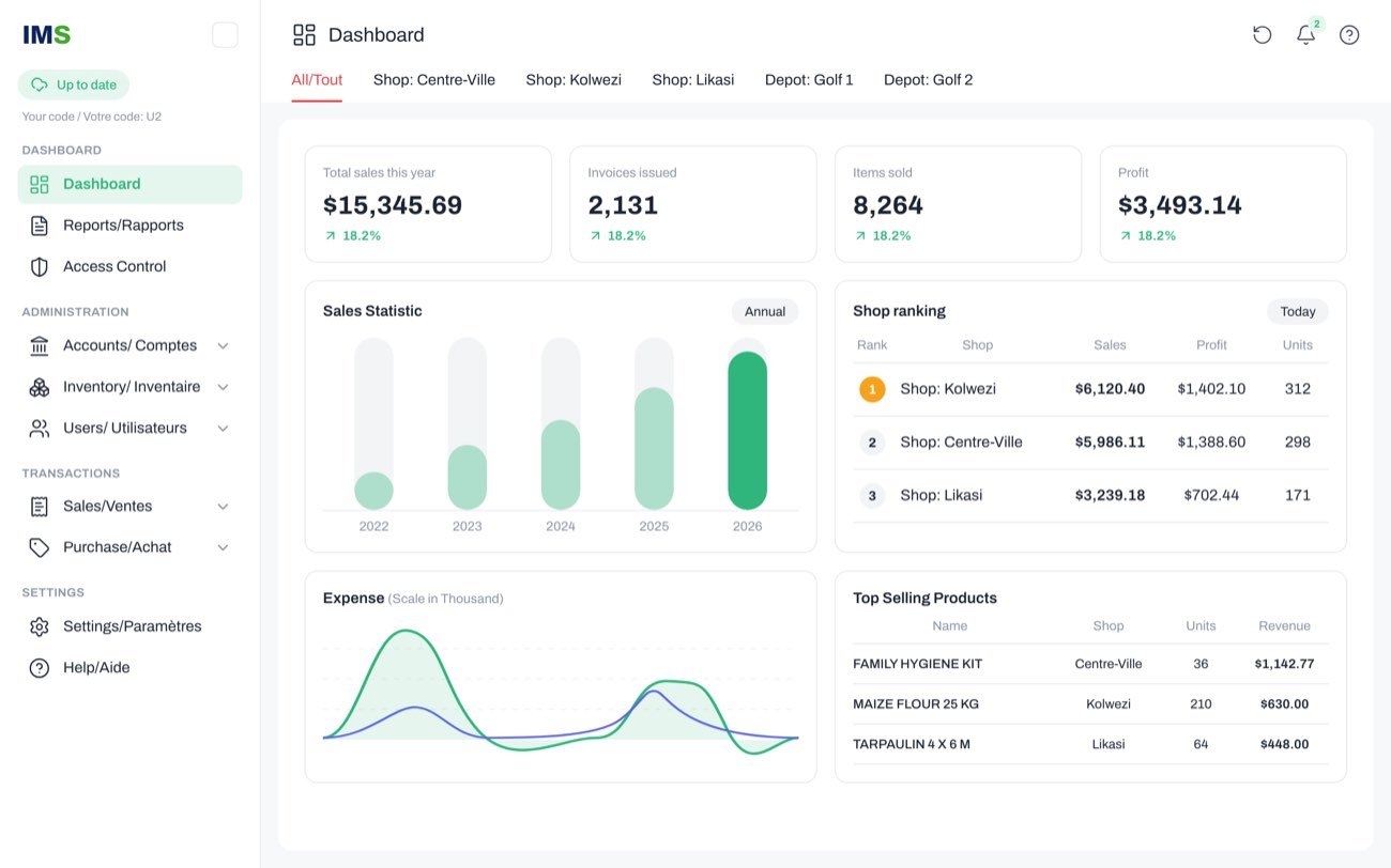 IMS dashboard