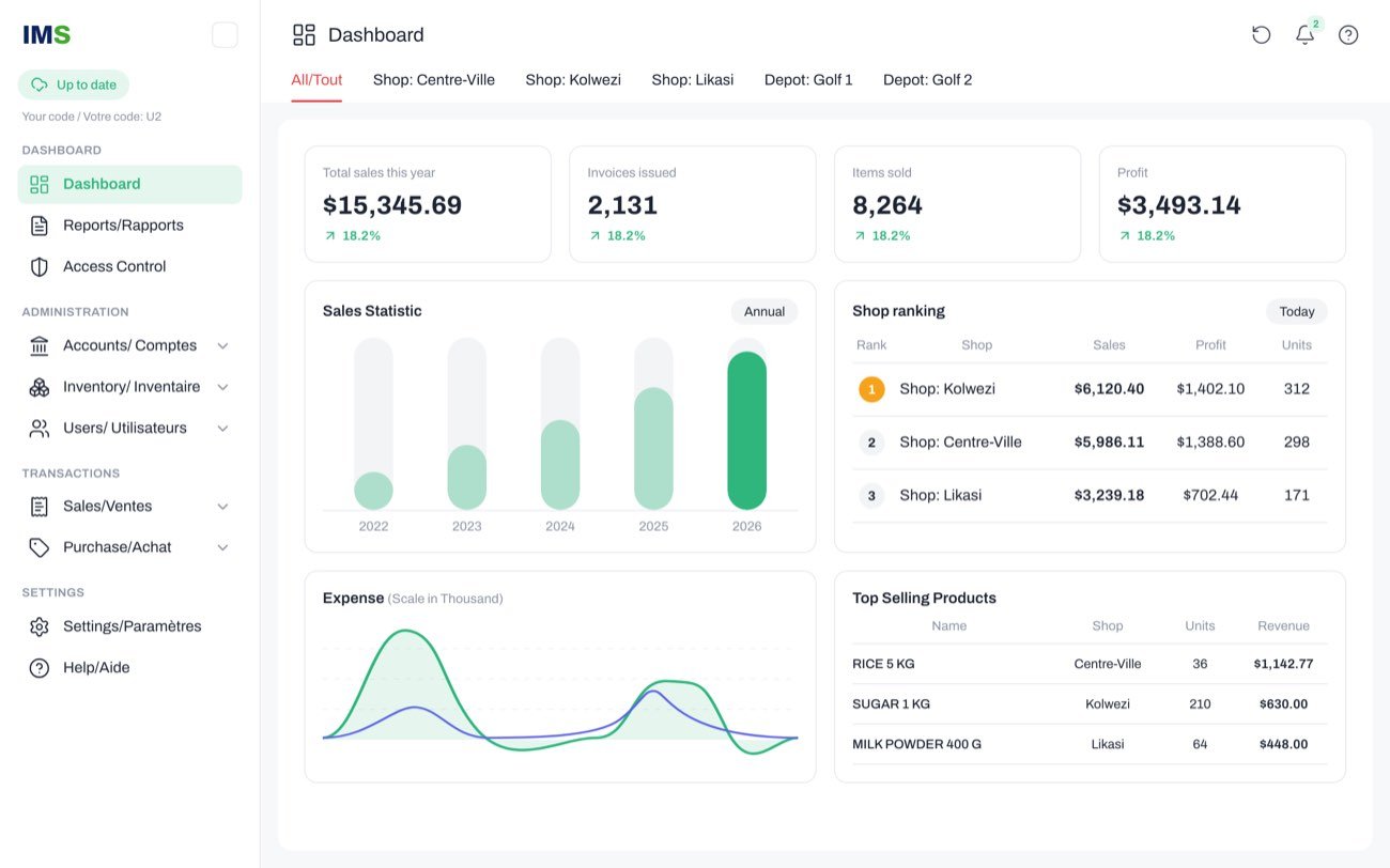 IMS dashboard